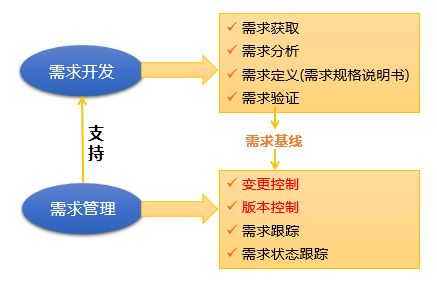 软件需求工程全景 从定义到管理与实践