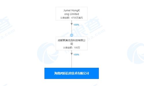 聚美优品跨界布局，新公司拓展业务版图