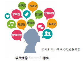 音乐营销的品牌顶层设计 重塑品牌与消费者的情感连接