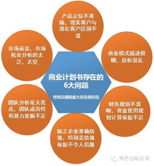 2018年股权融资商业计划书 新要求、新特点与专业咨询策划服务指南